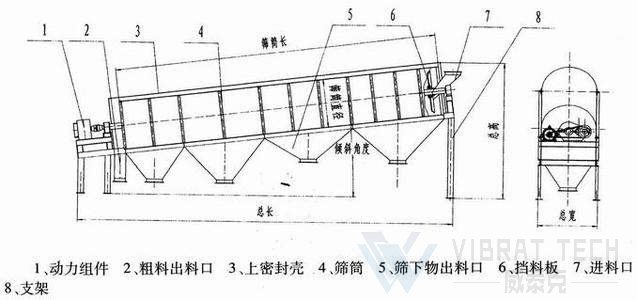 滾筒篩結構示意圖